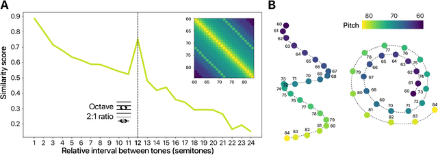 Figure 3 for What Language Reveals about Perception: Distilling Psychophysical Knowledge from Large Language Models