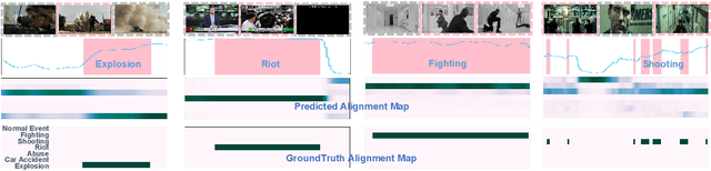 Figure 4 for VadCLIP: Adapting Vision-Language Models for Weakly Supervised Video Anomaly Detection