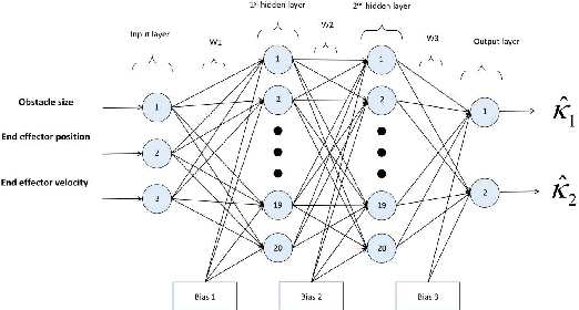 Figure 1 for Reinforcement Learning-Enhanced Control Barrier Functions for Robot Manipulators