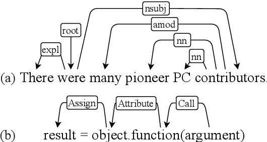 Figure 1 for Benchmarking Language Models for Code Syntax Understanding