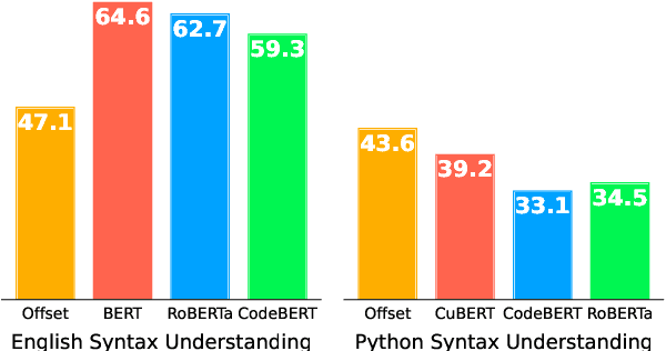 Figure 3 for Benchmarking Language Models for Code Syntax Understanding