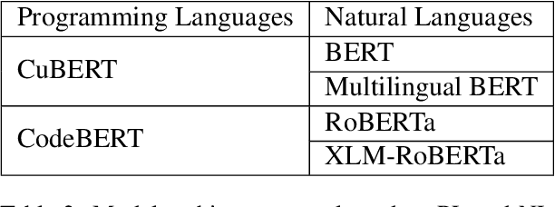 Figure 4 for Benchmarking Language Models for Code Syntax Understanding