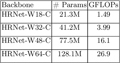 Figure 2 for Leveraging High-Resolution Features for Improved Deep Hashing-based Image Retrieval