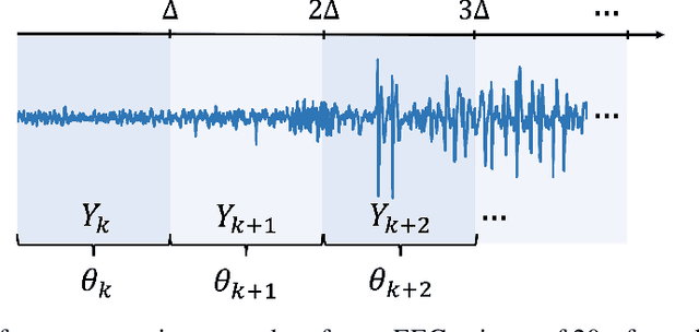 Figure 1 for Path Signatures for Seizure Forecasting