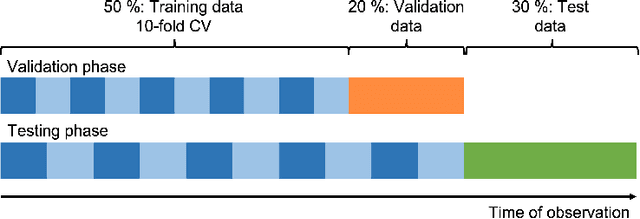 Figure 2 for Path Signatures for Seizure Forecasting