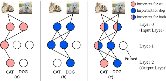 Figure 1 for Class-based Quantization for Neural Networks