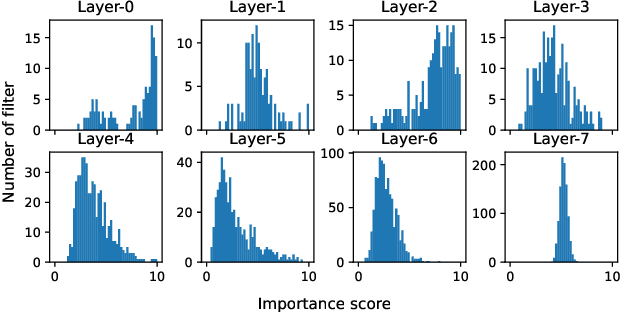 Figure 2 for Class-based Quantization for Neural Networks