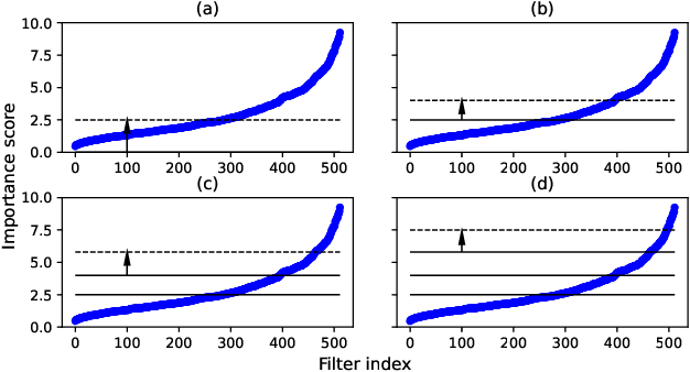 Figure 3 for Class-based Quantization for Neural Networks