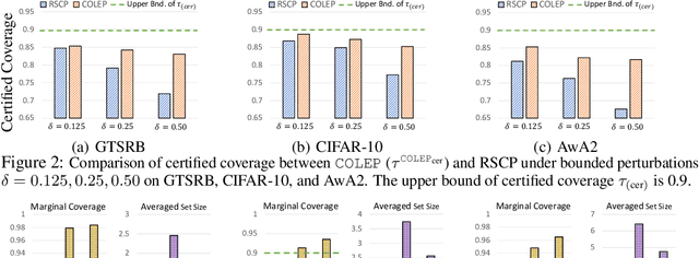 Figure 3 for COLEP: Certifiably Robust Learning-Reasoning Conformal Prediction via Probabilistic Circuits