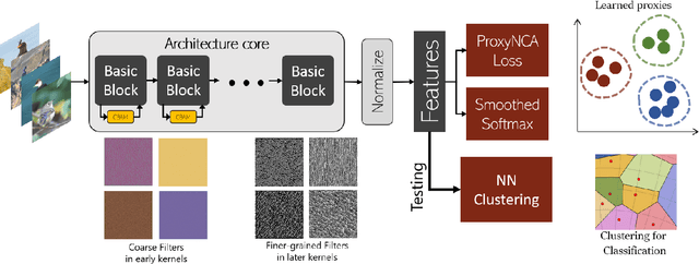 Figure 3 for Targeted Attention for Generalized- and Zero-Shot Learning