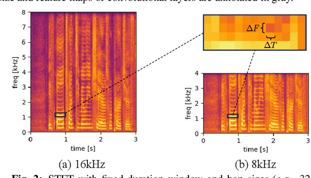 Figure 3 for Toward Universal Speech Enhancement for Diverse Input Conditions