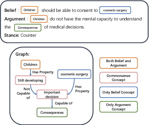 Figure 1 for Explanation Graph Generation via Generative Pre-training over Synthetic Graphs