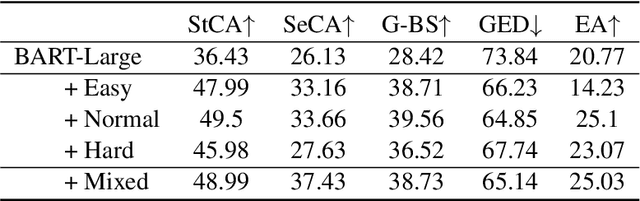 Figure 4 for Explanation Graph Generation via Generative Pre-training over Synthetic Graphs