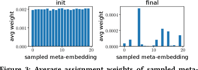 Figure 4 for Lightweight Embeddings for Graph Collaborative Filtering