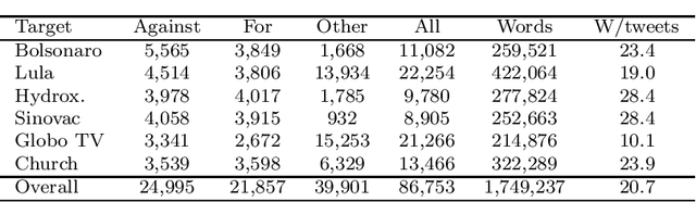 Figure 3 for UstanceBR: a multimodal language resource for stance prediction