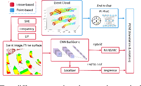 Figure 3 for A Simple and Effective Point-based Network for Event Camera 6-DOFs Pose Relocalization