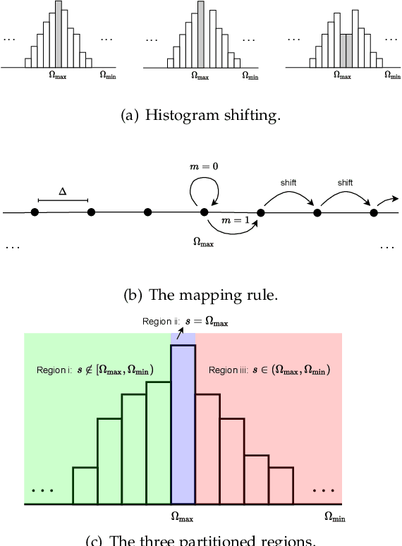 Figure 2 for Reversible Deep Neural Network Watermarking:Matching the Floating-point Weights