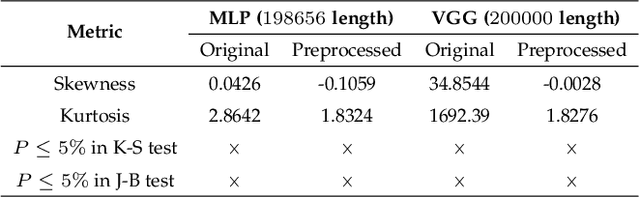 Figure 4 for Reversible Deep Neural Network Watermarking:Matching the Floating-point Weights