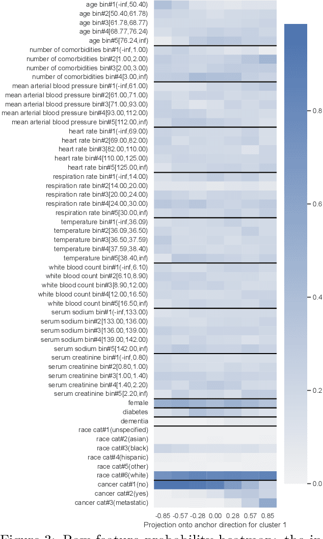 Figure 4 for A General Framework for Visualizing Embedding Spaces of Neural Survival Analysis Models Based on Angular Information