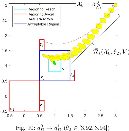 Figure 2 for Verified Compositional Neuro-Symbolic Control for Stochastic Systems with Temporal Logic Tasks