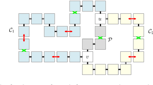 Figure 4 for Collision Detection for Modular Robots -- it is easy to cause collisions and hard to avoid them