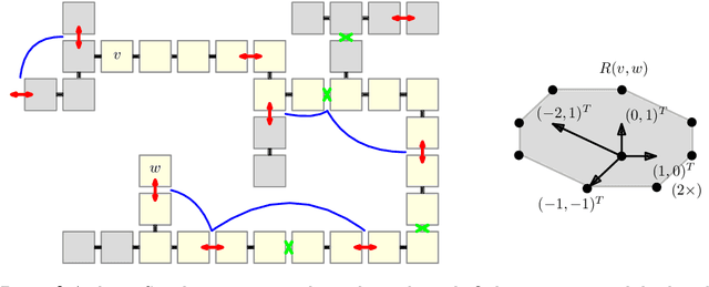 Figure 2 for Collision Detection for Modular Robots -- it is easy to cause collisions and hard to avoid them