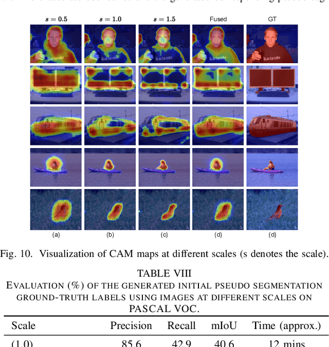 Figure 2 for Auxiliary Tasks Enhanced Dual-affinity Learning for Weakly Supervised Semantic Segmentation