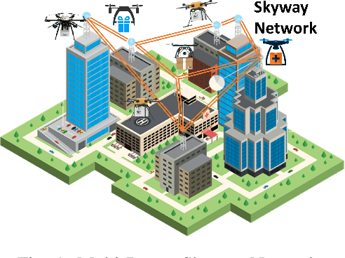 Figure 1 for Service-based Trajectory Planning in Multi-Drone Skyway Networks