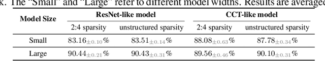 Figure 4 for Revisiting Implicit Models: Sparsity Trade-offs Capability in Weight-tied Model for Vision Tasks