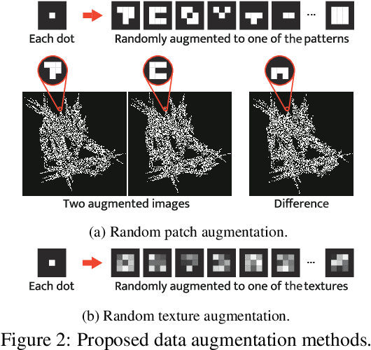 Figure 3 for Pre-training Vision Transformers with Very Limited Synthesized Images