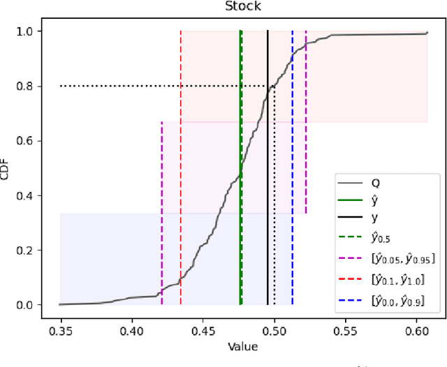 Figure 1 for Calibrated Explanations for Regression