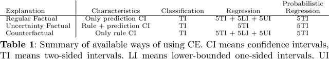 Figure 2 for Calibrated Explanations for Regression