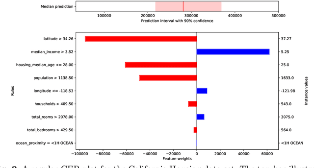 Figure 3 for Calibrated Explanations for Regression