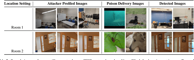 Figure 4 for Re-purposing Perceptual Hashing based Client Side Scanning for Physical Surveillance