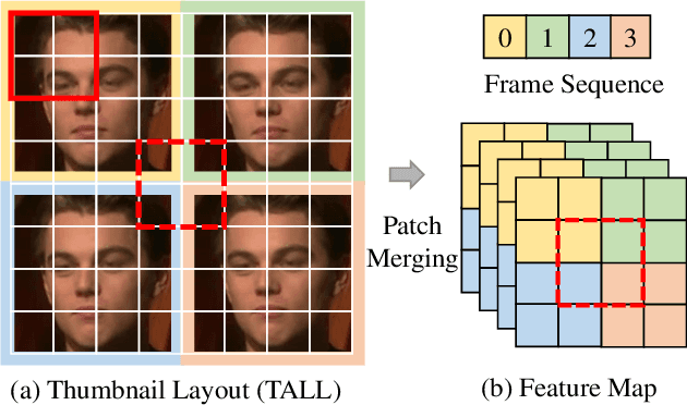 Figure 3 for TALL: Thumbnail Layout for Deepfake Video Detection