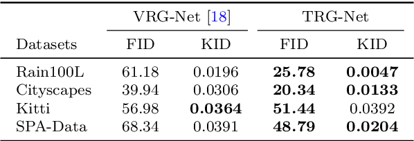 Figure 2 for TRG-Net: An Interpretable and Controllable Rain Generator