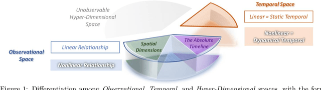 Figure 1 for Relation-Oriented: Toward Knowledge-Aligned Causal AI