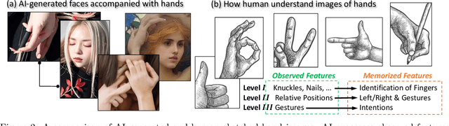 Figure 2 for Relation-Oriented: Toward Knowledge-Aligned Causal AI