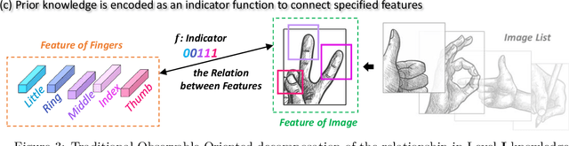 Figure 4 for Relation-Oriented: Toward Knowledge-Aligned Causal AI