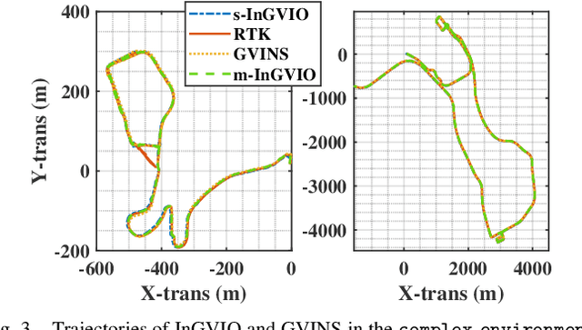 Figure 3 for InGVIO: A Consistent Invariant Filter for Fast and High-Accuracy GNSS-Visual-Inertial Odometry
