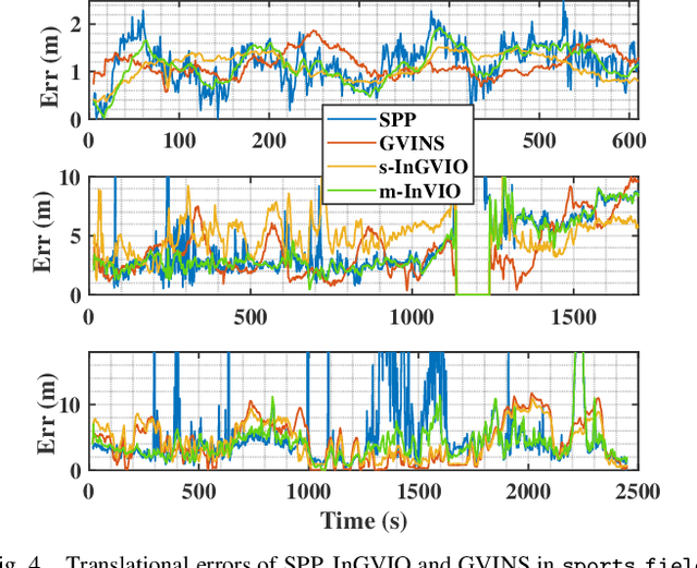 Figure 4 for InGVIO: A Consistent Invariant Filter for Fast and High-Accuracy GNSS-Visual-Inertial Odometry