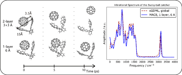 Figure 1 for Evaluation of the MACE Force Field Architecture: from Medicinal Chemistry to Materials Science