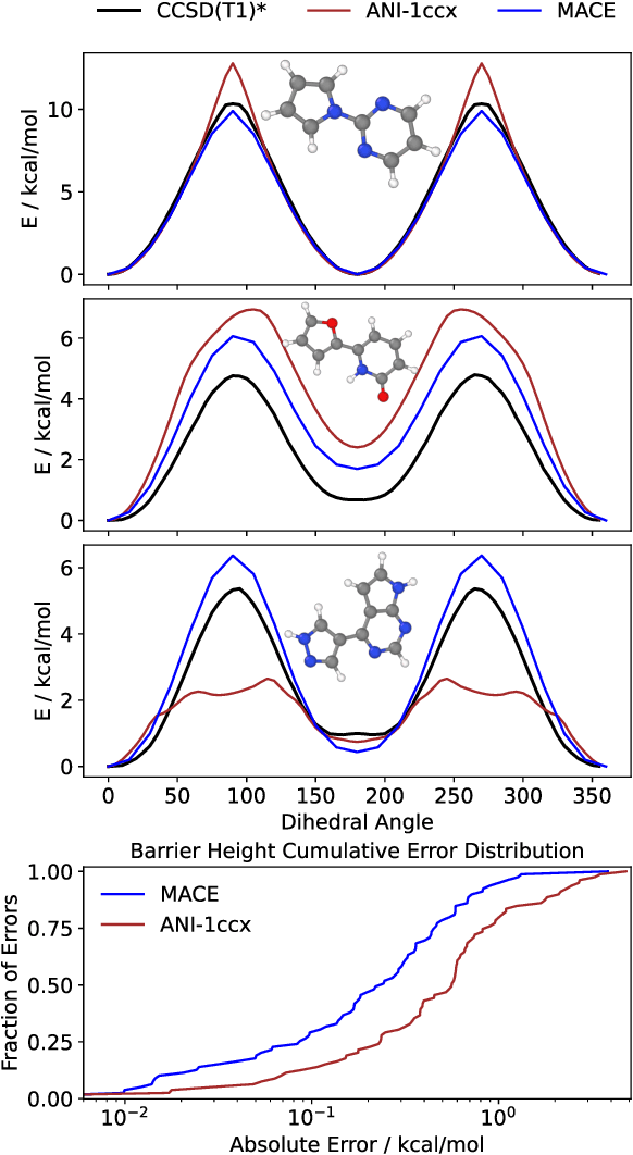 Figure 4 for Evaluation of the MACE Force Field Architecture: from Medicinal Chemistry to Materials Science