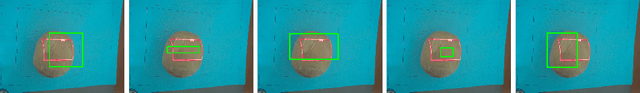 Figure 4 for Intersection over Union with smoothing for bounding box regression