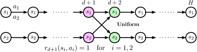 Figure 2 for Efficient RL with Impaired Observability: Learning to Act with Delayed and Missing State Observations