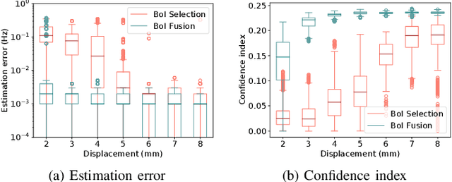 Figure 4 for Band-of-Interest-based Channel Impulse Response Fusion for Breathing Rate Estimation with UWB