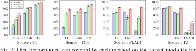 Figure 2 for M-GenSeg: Domain Adaptation For Target Modality Tumor Segmentation With Annotation-Efficient Supervision