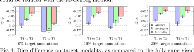 Figure 4 for M-GenSeg: Domain Adaptation For Target Modality Tumor Segmentation With Annotation-Efficient Supervision