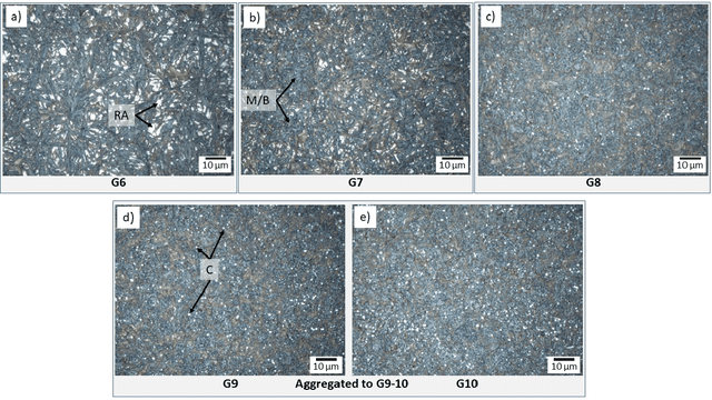 Figure 1 for Microstructure quality control of steels using deep learning