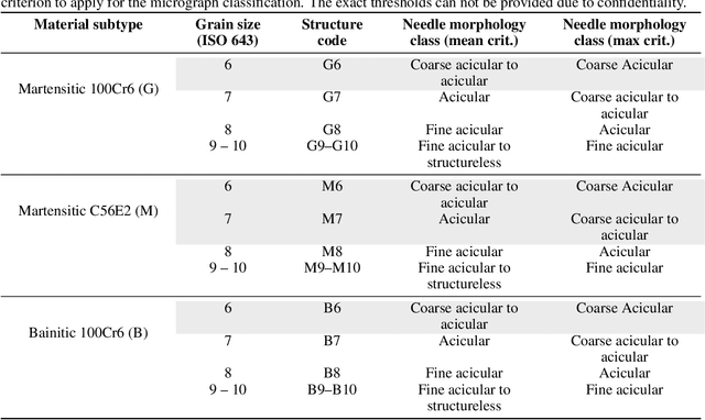 Figure 2 for Microstructure quality control of steels using deep learning